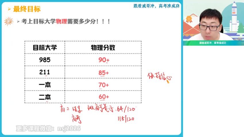 2024蔺天威高三物理全年班：热学/