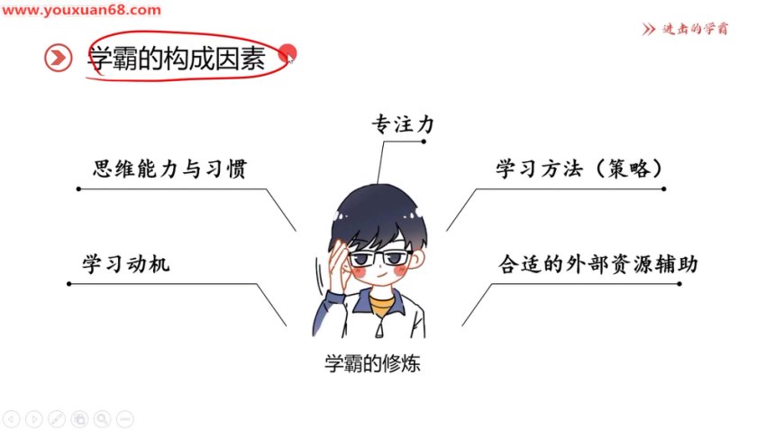 叶修小学深度学习策略：培养学霸的逻辑与方法