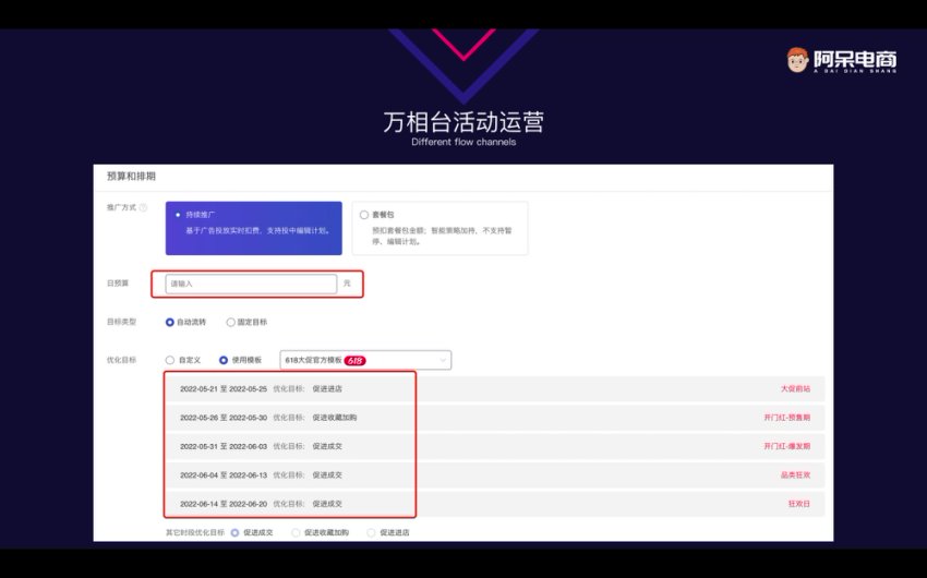 万相台淘宝直通车实战课：拉新爆款