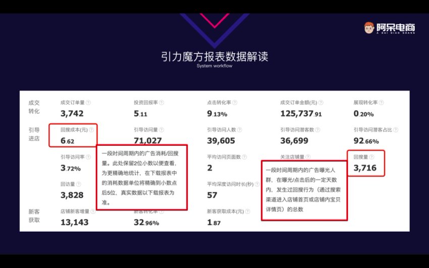 淘宝引力魔方&直通车实战教程：14