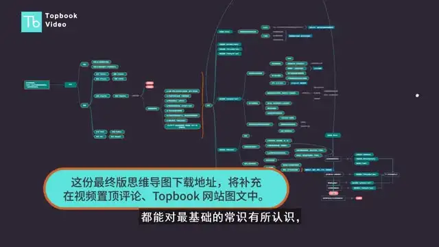 GTD时间管理全攻略：高效规划与执行技巧