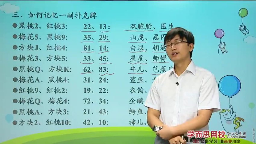 最强大脑李威：10节课掌握过目不忘