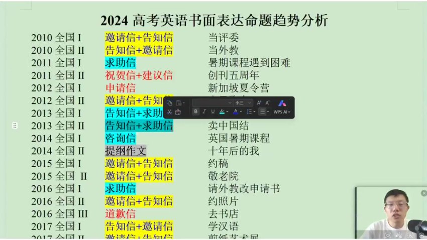 2024李辉高考英语冲刺：词汇+语法+押题全攻略