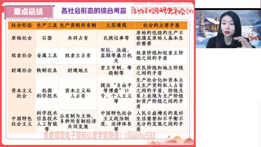 2023高一政治必修1+2系统精讲：周