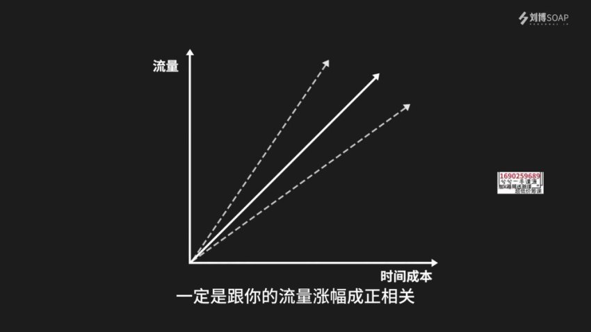抖音短视频IP打造与流量提升实战课程