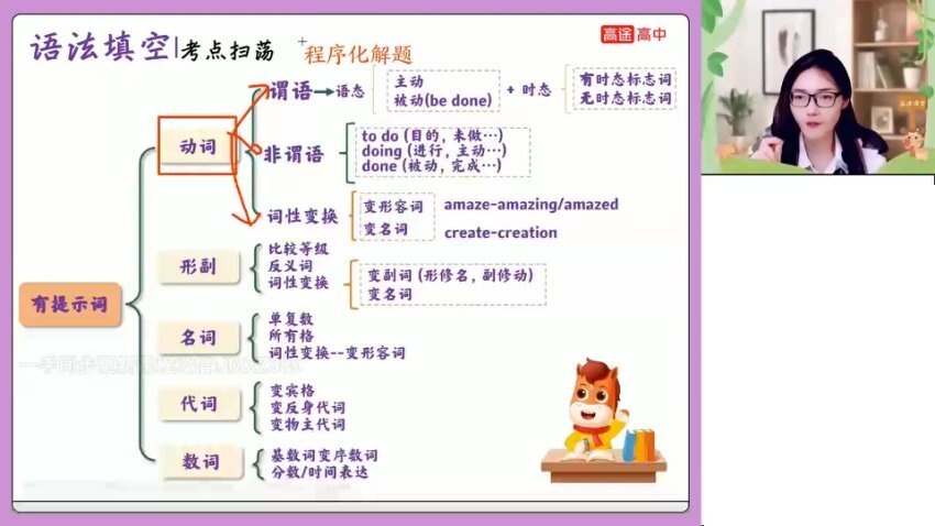 2024高二英语暑假特训班-史心语名师精讲