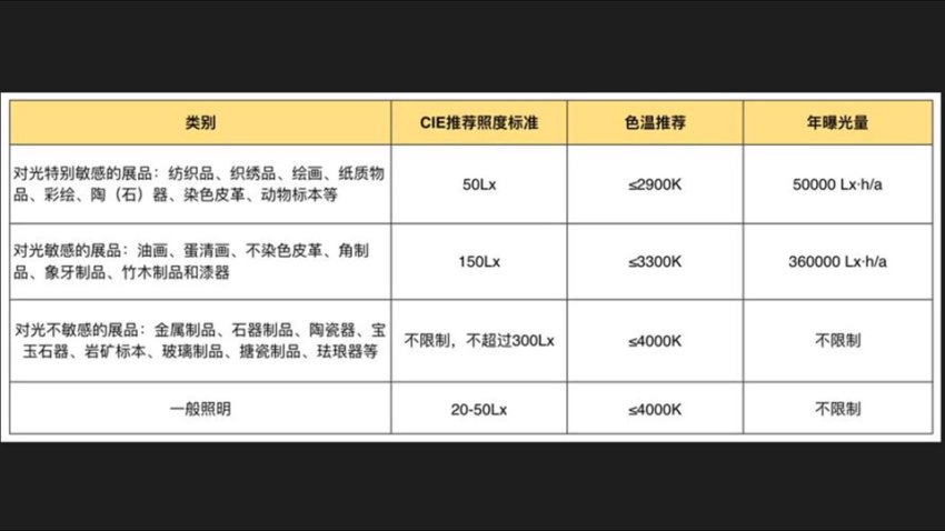 方案设计思维拓展基础篇:从美学到
