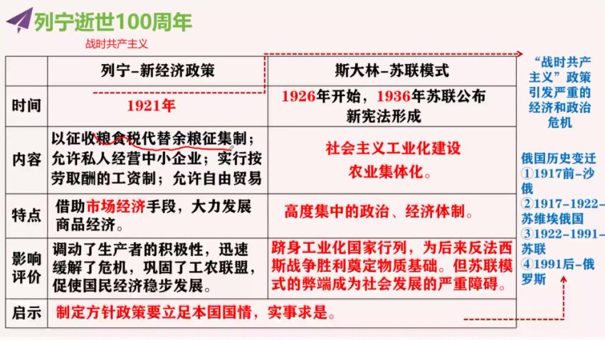 2024高三历史冲刺：李珊玥考前高效备考指南