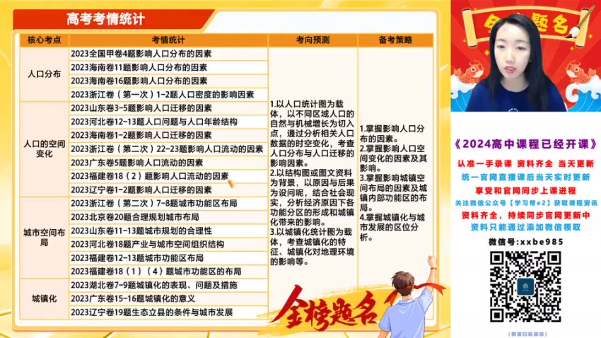 2024高三王群地理热点冲刺：自然+人文+区域解题技巧