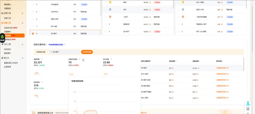 2023淘系直通车实战指南：从入门到精通