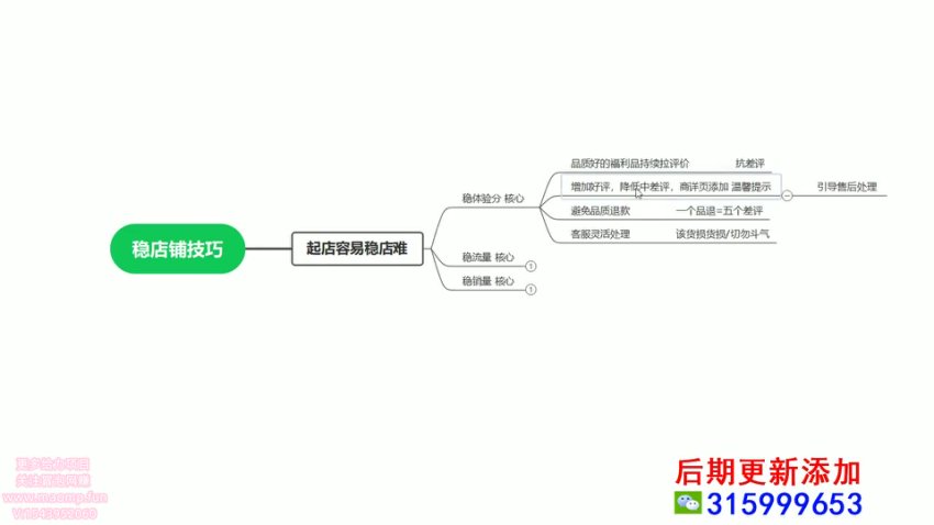 抖店0-1起店全流程：15节实操课带