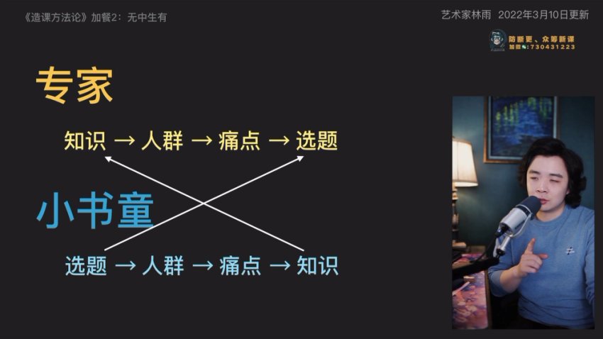 林雨7步造课法：从0到1打造爆款课程