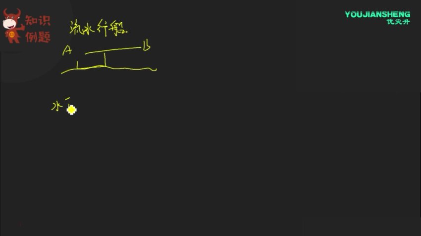 四年级奥数培优：方程应用+行程问