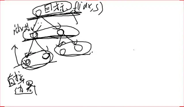 动态规划从入门到精通：高效算法实战指南