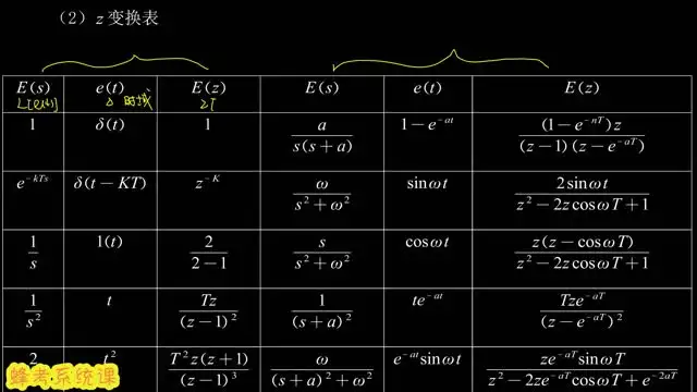 2024蜂考大学系统课：20+专业考试通关秘籍与答案全解析