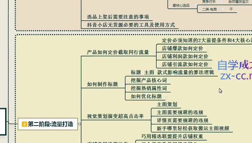 启哥抖店无货源店群陪跑计划：月入10000+副业攻略