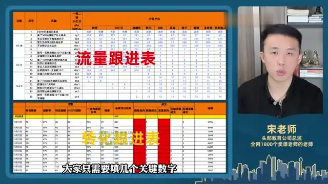 Shopee选品实战指南：从店铺定位到高效卖课