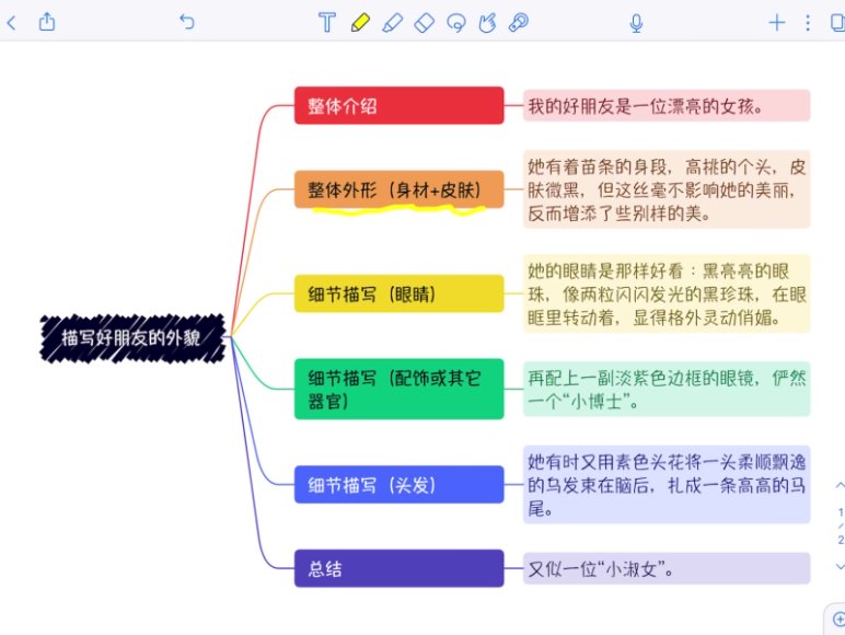 任靖名著仿写课：21天攻克人物景物描写