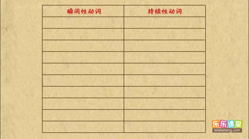 乐乐课堂初中英语语法动画：207集